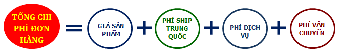 cach-tinh-don-gia-van-chuyen-hang-trung-quoc