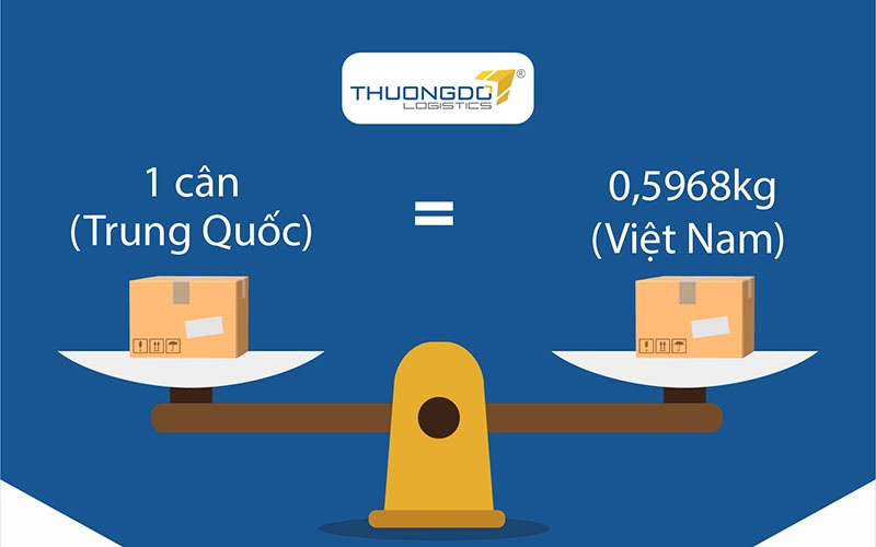 Quy đổi 1 cân Trung Quốc bằng bao nhiêu kg ở Việt Nam?