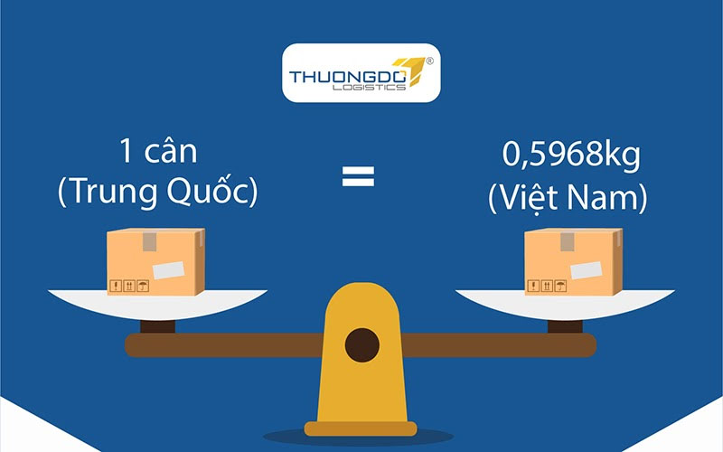 Lý do vì sao 1 cân của Trung Quốc bằng 0,5968 kg?