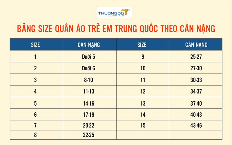 Bảng size quần áo trẻ em theo cân nặng