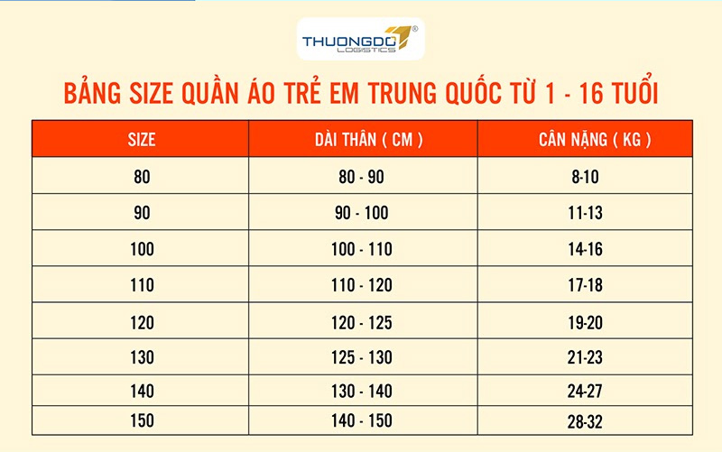 Bảng size quần áo trẻ em trung quốc độ tuổi từ 1-16