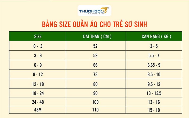 Bảng size quần áo Trung Quốc cho trẻ sơ sinh