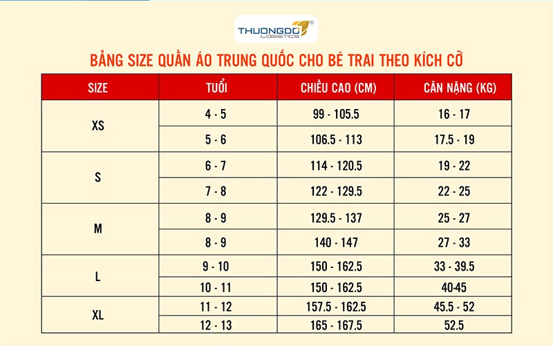 Bảng size quần áo Trung Quốc cho bé trai