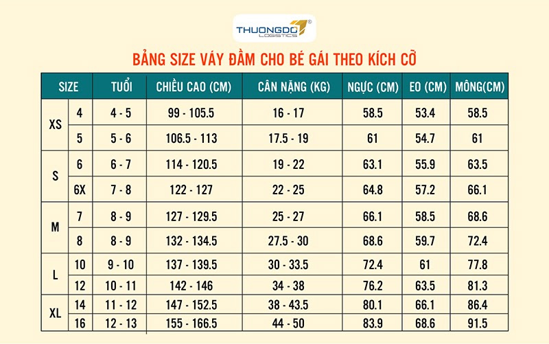 Bảng size váy đầm cho bé gái