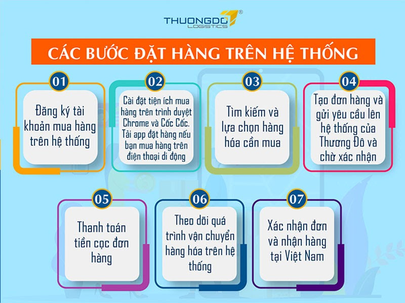 Các bước đặt đầm dự tiệc tại Thương Đô Logistics