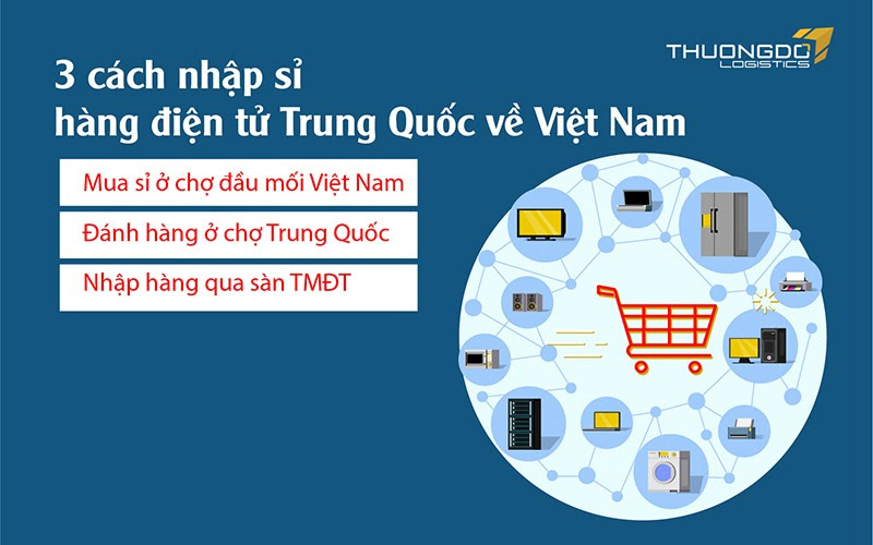 Các cách nhập hàng điện tử từ Trung Quốc về Việt Nam