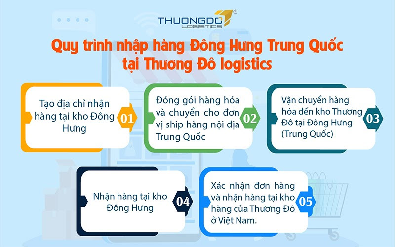 Các bước nhập hàng Đông Hưng tại Thương Đô