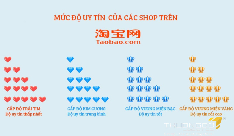Dựa vào các biểu tượng mà shop taobao đó đạt được để đánh giá