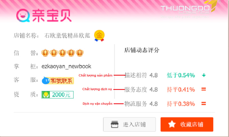 Các điểm đánh giá shop do taobao chấm khi phục vụ khách hàng