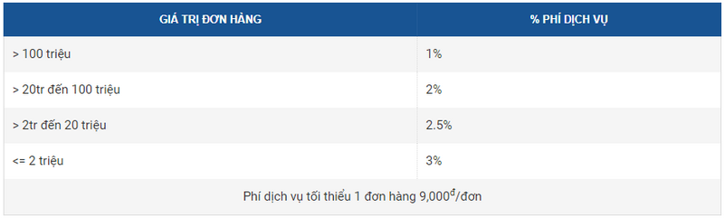 Bảng giá dịch vụ mua hàng