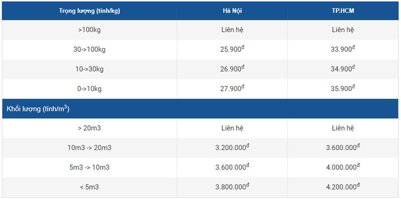 Phí vận chuyển trọn gói