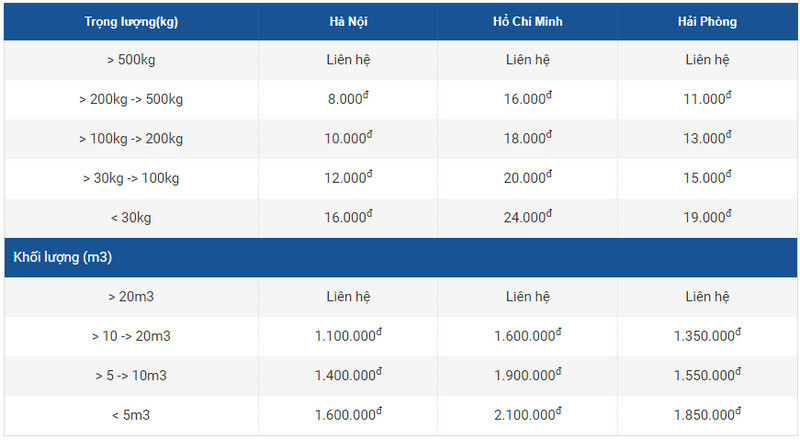 Phí vận chuyển hàng chính ngạch