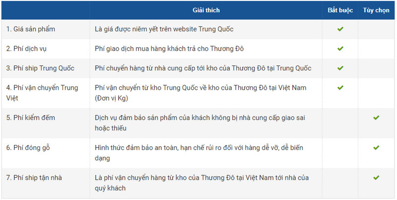 Chi phí order đơn hàng