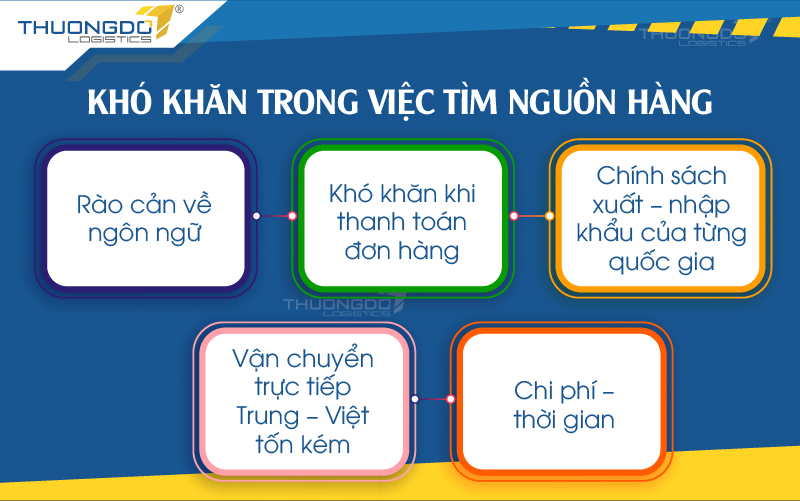  Khó khăn khi tự nhập hàng Trung Quốc trên các trang TMĐT