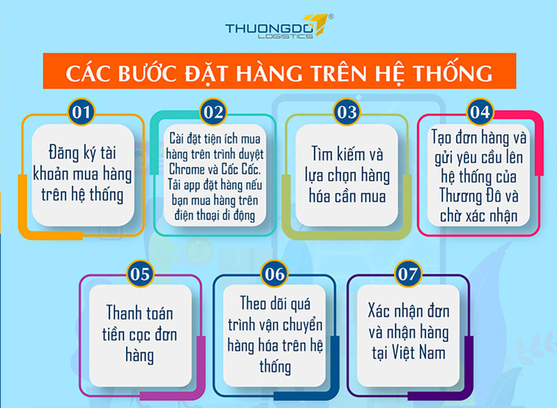  Quy trình nhập balo Trung Quốc online qua Thương Đô Logistics