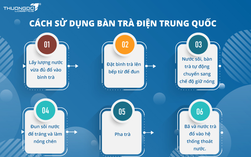  Cách sử dụng bàn trà điện Trung Quốc