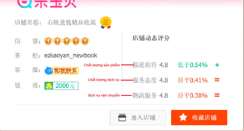  Các điểm đánh giá shop do taobao chấm khi phục vụ khách hàng