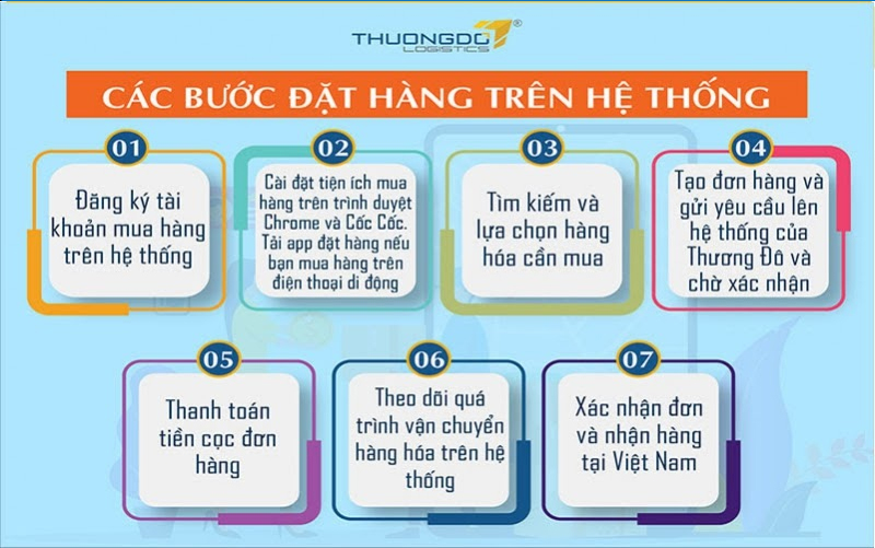 Quy trình order quần áo trên các trang TMĐT Trung Quốc tại Thương Đô Logistics