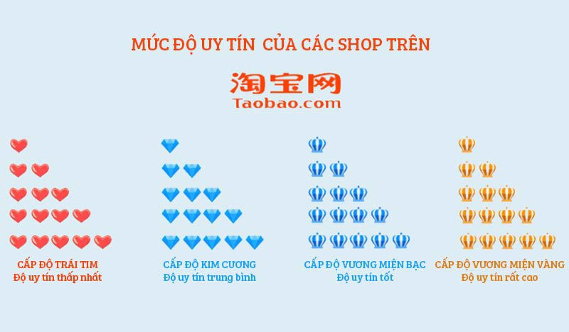  Bảng xếp hạng độ uy tín các shop trên Taobao