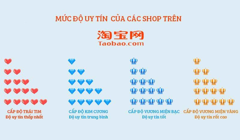 Bảng xếp hạng độ uy tín các shop trên Taobao