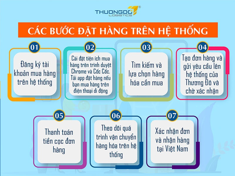  Quy trình đặt hàng xưởng may Quảng Châu tại Thương Đô Logistics