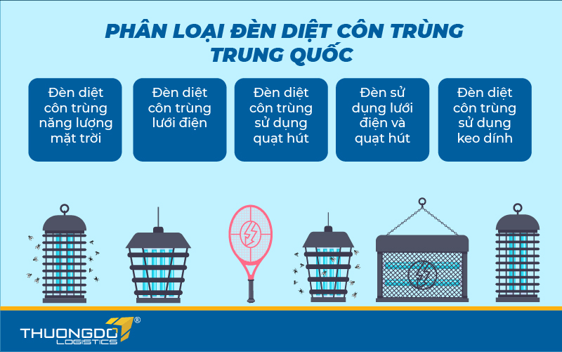  Phân loại đèn diệt côn trùng Trung Quốc