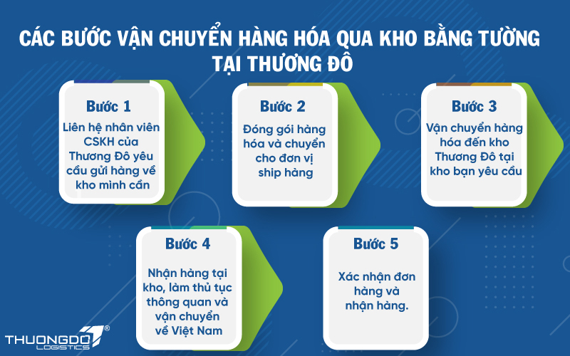  Các bước vận chuyển hàng hóa qua kho Bằng Tường tại Thương Đô