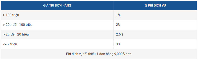 bảng giá mua hàng hộ