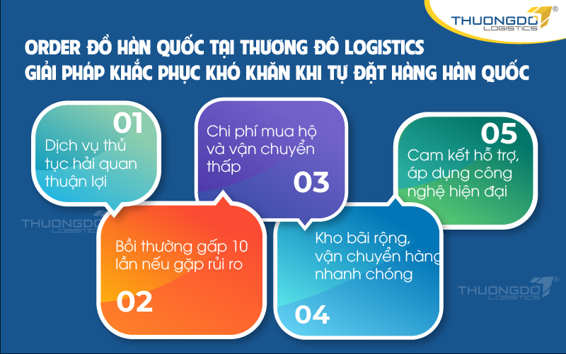  Order tại Thương Đô Logistics - Giải pháp khắc phục khó khăn khi tự đặt hàng