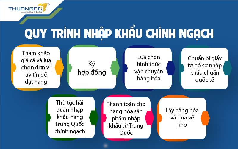 Quy trình nhập khẩu chính ngạch