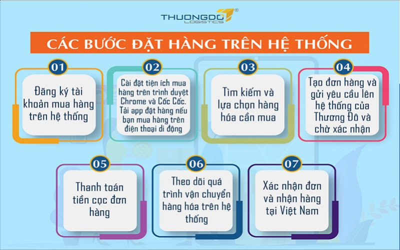  Các bước order phụ kiện nail Trung Quốc tại Thương Đô