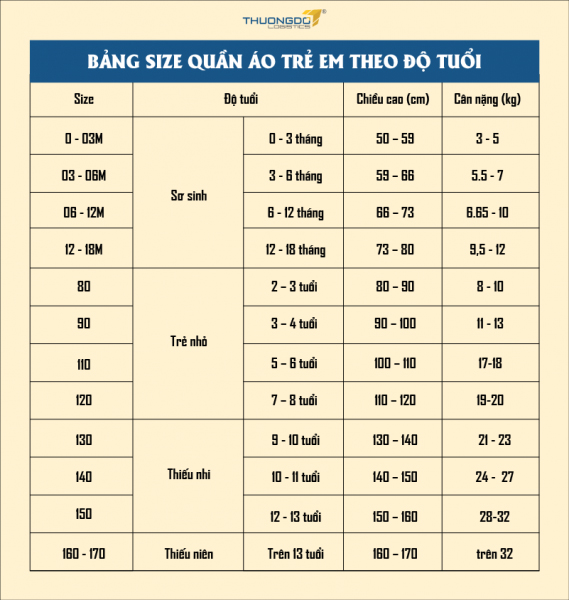 Bảng size quần áo cho bé theo độ tuổi chi tiết nhất