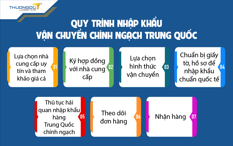  Quy trình nhập khẩu, vận chuyển chính ngạch Trung Quốc