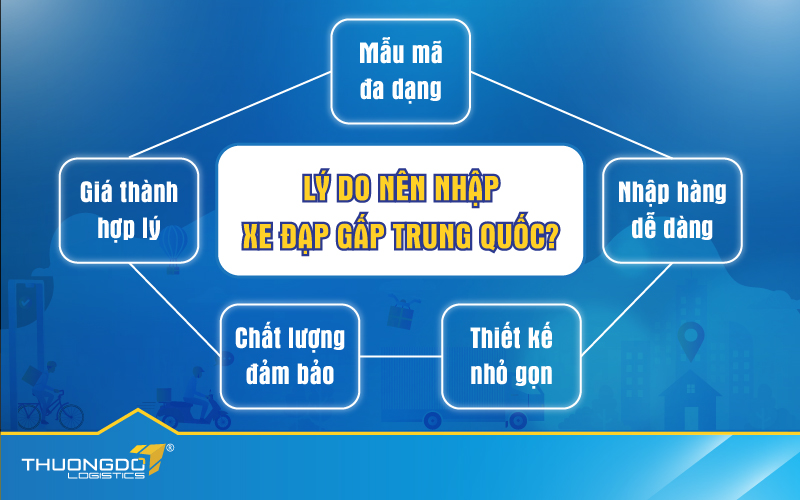  Lý do nên nhập xe đạp gấp Trung Quốc?