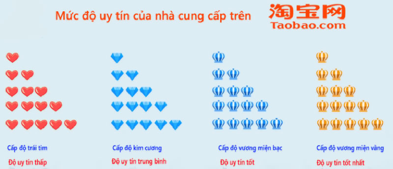 KINH NGHIỆM NHẬP HÀNG TRUNG QUỐC