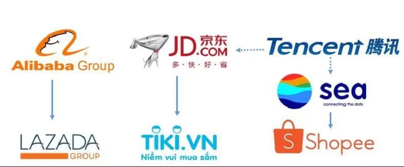 4 SÀN THƯƠNG MẠI ĐIỆN TỬ LỚN NHẤT VIỆT NAM  Vnet Media  Xây dựng hệ thống  bán hàng đa kênh