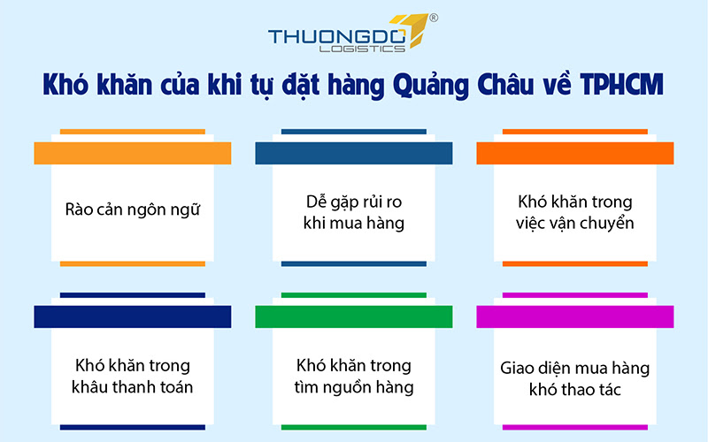 Khó khăn của khách hàng khi tự đặt hàng Quảng Châu về TPHCM