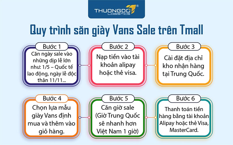 quy trình săn giày Vans Sale trên Tmall