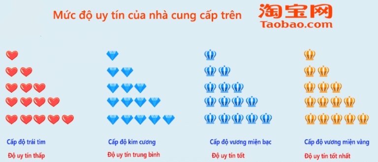 kinh nghiệm order taobao