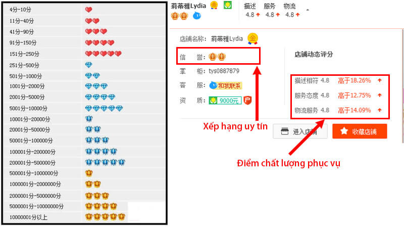 hướng dẫn order trên taobao