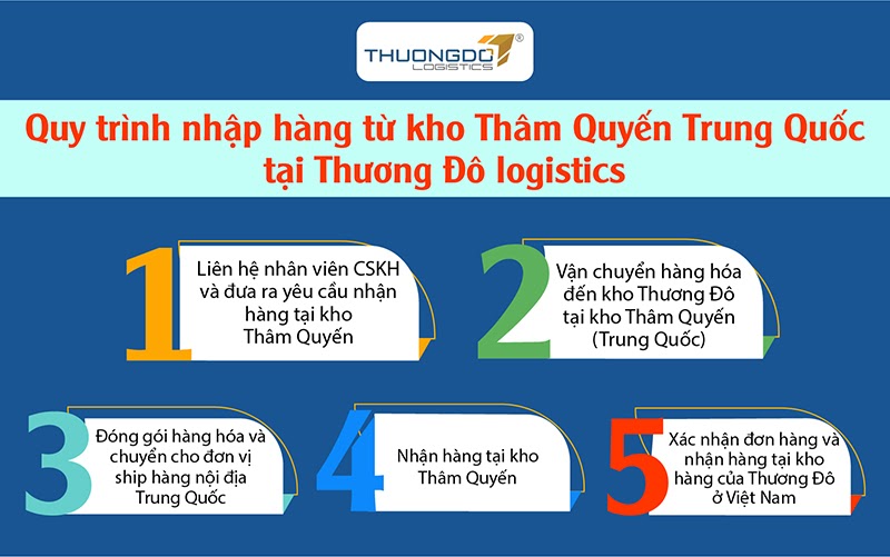 Quy trình vận chuyển hàng tại kho Thâm Quyến của Thương Đô Logistics