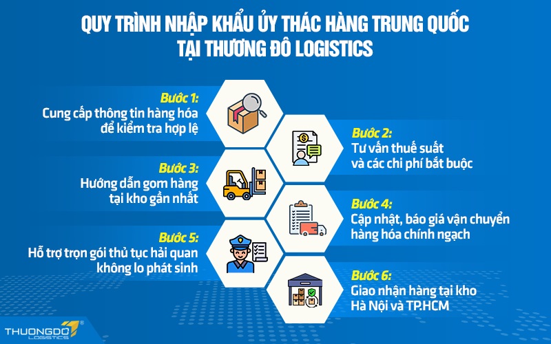 Quy trình nhập khẩu ủy thác hàng Trung Quốc về Việt Nam