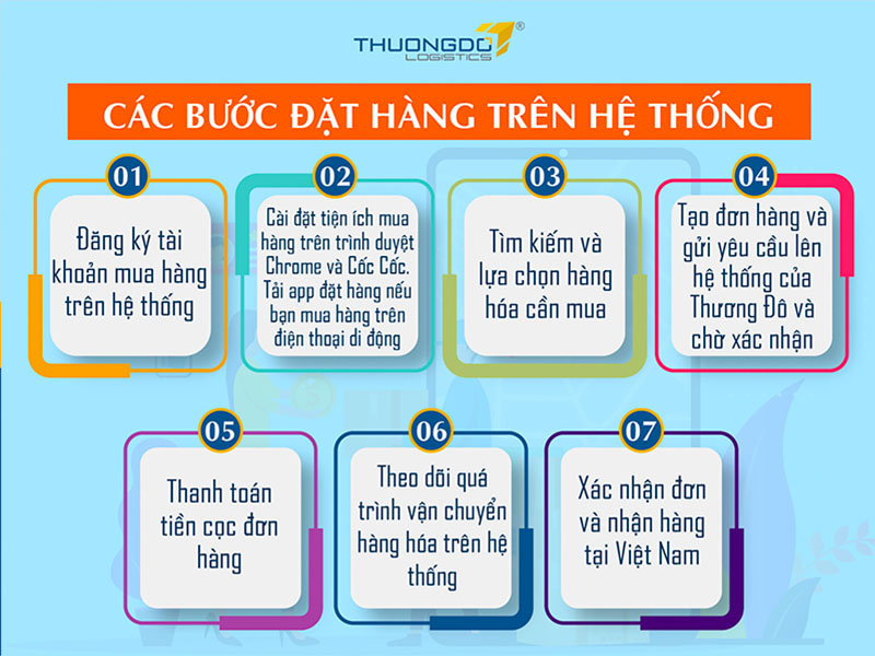 Các bước order mày sưởi Trung Quốc tại Thương Đô