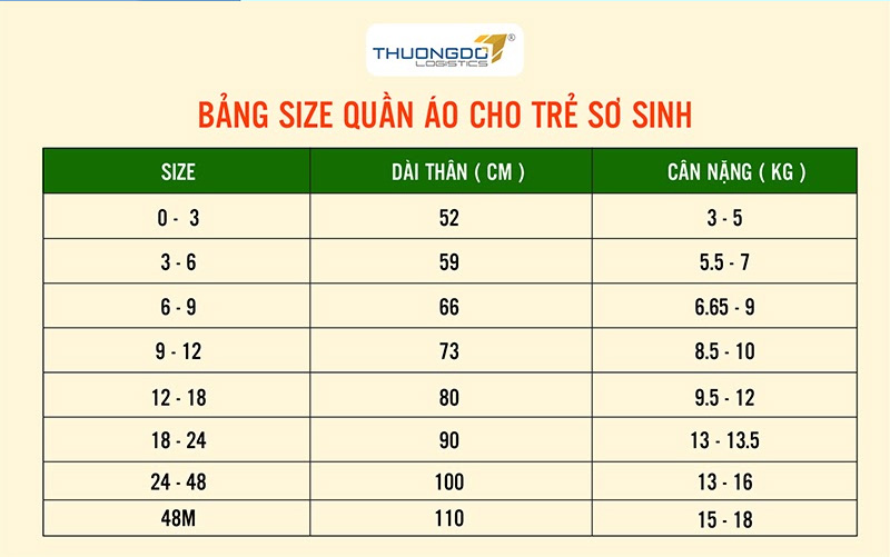 Bảng size quần áo Trung Quốc cho trẻ sơ sinh