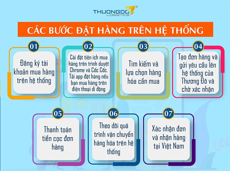 Quy trình order quần áo Quảng Châu tại Thương Đô Logistics