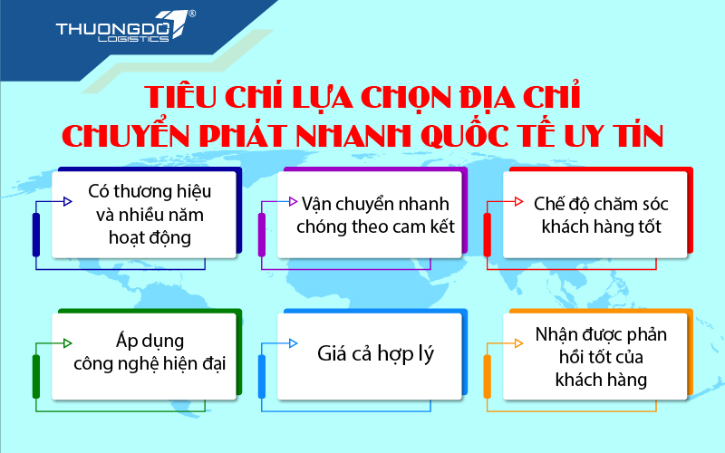 Tiêu chí lựa chọn địa chỉ chuyển phát nhanh quốc tế uy tín