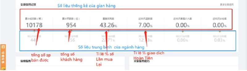 Thang điểm hoạt động của shop