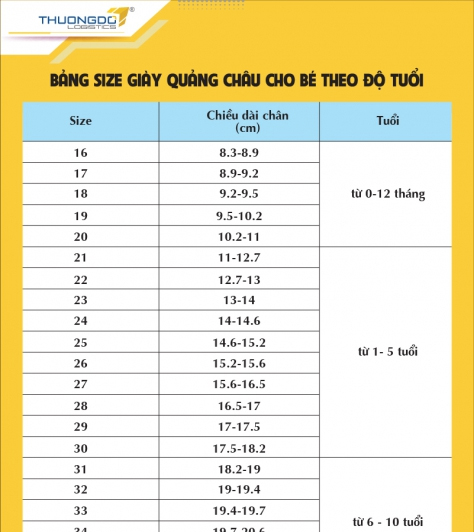 Bảng size giày trẻ em Quảng Châu chuẩn nhất