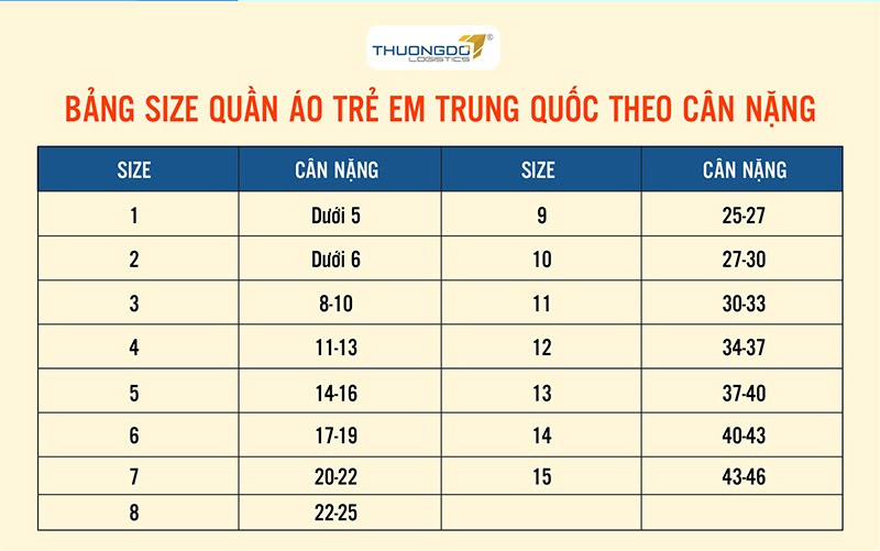 Bảng giá quần áo trẻ em theo cân nặng