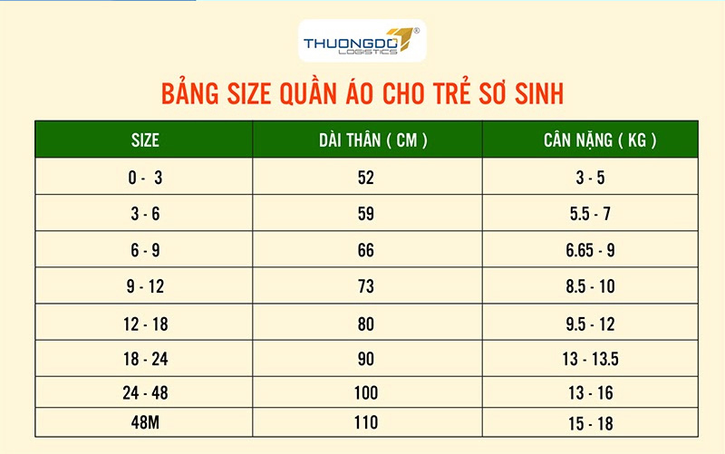 Bảng size quần áo trẻ sơ sinh